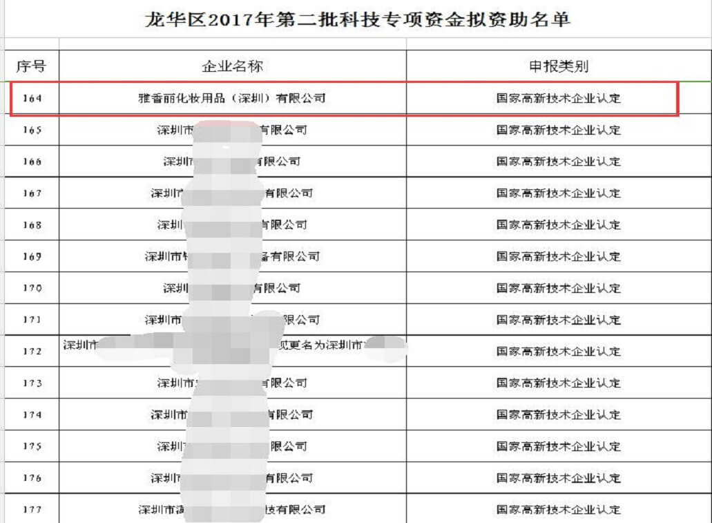 熱烈祝賀午夜成人在线观看化妝用品（深圳）有限公司獲得科技專項資金資助